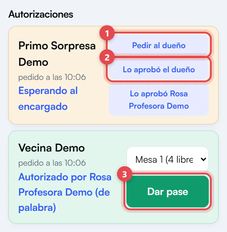 Lista de autorizaciones en la puerta