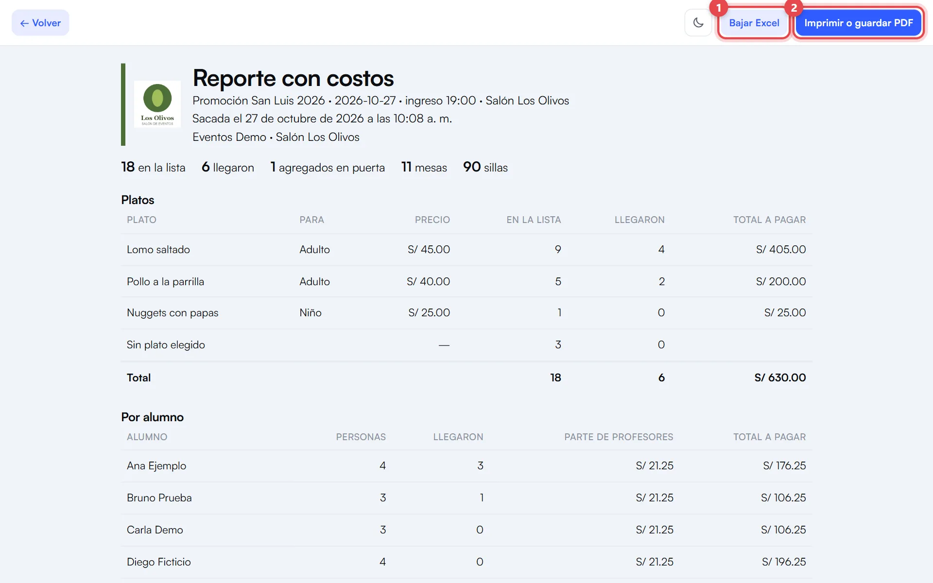 Reporte con costos